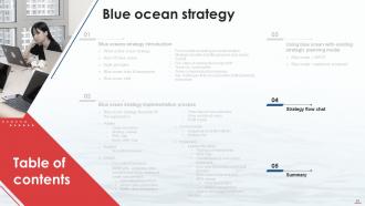 Blue Ocean Strategy CD