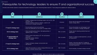 Blueprint To Develop Information Technology IT Strategic Roadmap Strategy CD V Captivating Images