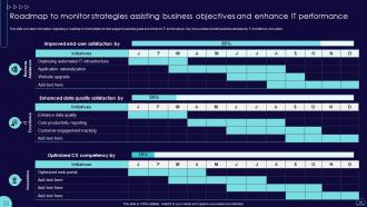 Blueprint To Develop Information Technology IT Strategic Roadmap Strategy CD V Adaptable Images