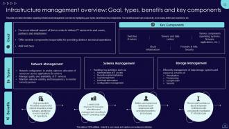 Blueprint To Develop Information Technology IT Strategic Roadmap Strategy CD V Template Best