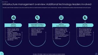 Blueprint To Develop Information Technology IT Strategic Roadmap Strategy CD V Idea Best