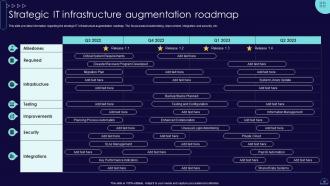 Blueprint To Develop Information Technology IT Strategic Roadmap Strategy CD V Ideas Best