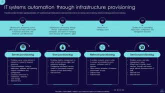 Blueprint To Develop Information Technology IT Strategic Roadmap Strategy CD V Editable Best