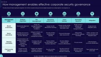 Blueprint To Develop Information Technology IT Strategic Roadmap Strategy CD V Visual Best