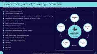 Blueprint To Develop Information Technology IT Strategic Roadmap Strategy CD V Adaptable Best