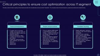 Blueprint To Develop Information Technology IT Strategic Roadmap Strategy CD V Images Good