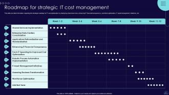 Blueprint To Develop Information Technology IT Strategic Roadmap Strategy CD V Content Ready Good