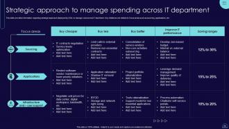 Blueprint To Develop Information Technology IT Strategic Roadmap Strategy CD V Downloadable Good