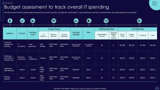 Blueprint To Develop Information Technology IT Strategic Roadmap Strategy CD V Customizable Good