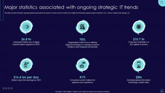 Blueprint To Develop Information Technology IT Strategic Roadmap Strategy CD V Researched Good