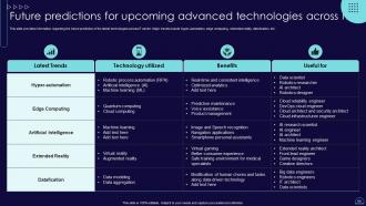 Blueprint To Develop Information Technology IT Strategic Roadmap Strategy CD V Designed Good