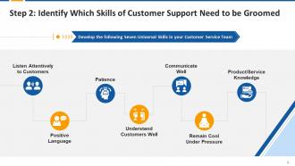 Bonus Session for Middle and Top Management Training Module on Customer Service Edu Ppt