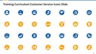 Bonus Session for Middle and Top Management Training Module on Customer Service Edu Ppt