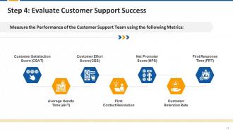 Bonus Session for Middle and Top Management Training Module on Customer Service Edu Ppt