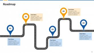 Bonus Session for Middle and Top Management Training Module on Customer Service Edu Ppt