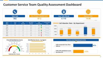 Bonus Session for Middle and Top Management Training Module on Customer Service Edu Ppt