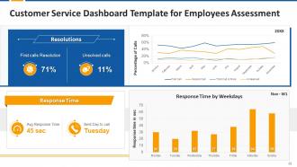 Bonus Session for Middle and Top Management Training Module on Customer Service Edu Ppt