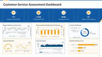 Bonus Session for Middle and Top Management Training Module on Customer Service Edu Ppt