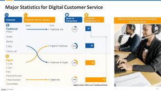 Bonus Session for Middle and Top Management Training Module on Customer Service Edu Ppt