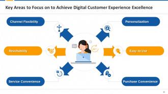 Bonus Session for Middle and Top Management Training Module on Customer Service Edu Ppt