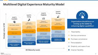 Bonus Session for Middle and Top Management Training Module on Customer Service Edu Ppt