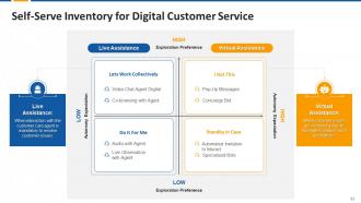 Bonus Session for Middle and Top Management Training Module on Customer Service Edu Ppt