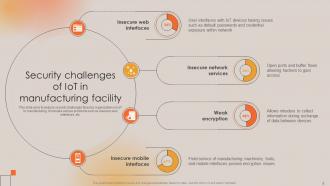 Boosting Manufacturing Efficiency With IoT Technology Powerpoint Presentation Slides Pre designed Idea