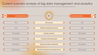 Boosting Manufacturing Efficiency With IoT Technology Powerpoint Presentation Slides Slides Ideas