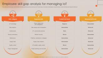 Boosting Manufacturing Efficiency With IoT Technology Powerpoint Presentation Slides Image Ideas