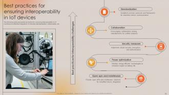 Boosting Manufacturing Efficiency With IoT Technology Powerpoint Presentation Slides Editable Ideas