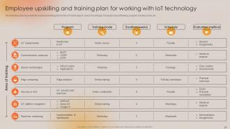 Boosting Manufacturing Efficiency With IoT Technology Powerpoint Presentation Slides Researched Ideas