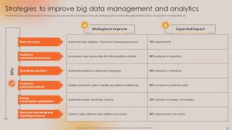 Boosting Manufacturing Efficiency With IoT Technology Powerpoint Presentation Slides Colorful Ideas