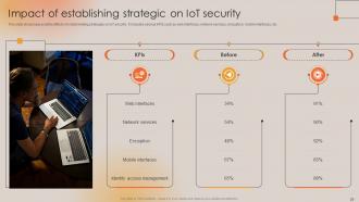 Boosting Manufacturing Efficiency With IoT Technology Powerpoint Presentation Slides Analytical Ideas