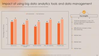 Boosting Manufacturing Efficiency With IoT Technology Powerpoint Presentation Slides Professionally Ideas