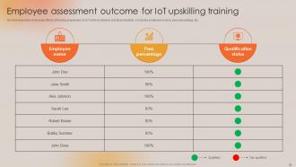 Boosting Manufacturing Efficiency With IoT Technology Powerpoint Presentation Slides Attractive Ideas