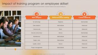 Boosting Manufacturing Efficiency With IoT Technology Powerpoint Presentation Slides Graphical Ideas