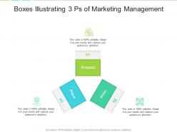 Boxes illustrating 3 ps of marketing management