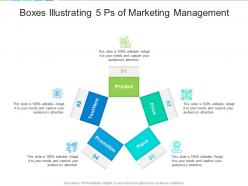 Boxes illustrating 5 ps of marketing management