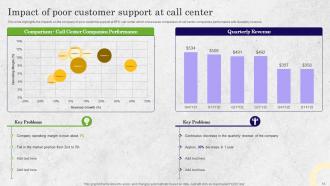 BPO Performance Improvement Action Plan Powerpoint Presentation Slides Good Captivating