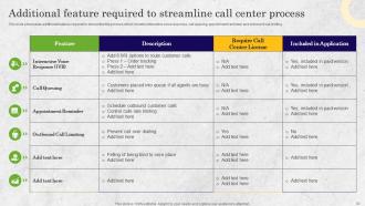 BPO Performance Improvement Action Plan Powerpoint Presentation Slides Visual Captivating