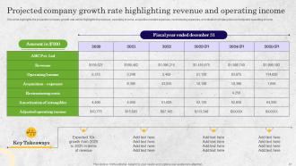 BPO Performance Improvement Action Plan Powerpoint Presentation Slides Pre-designed Captivating