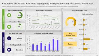 BPO Performance Improvement Action Plan Powerpoint Presentation Slides Idea Aesthatic