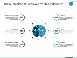 Brain Template Analysis Sequencing Target Implement Analyse Measure Think In Work