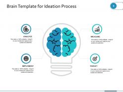 Brain Template Analysis Sequencing Target Implement Analyse Measure Think In Work