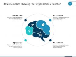 Brain Template Analysis Sequencing Target Implement Analyse Measure Think In Work