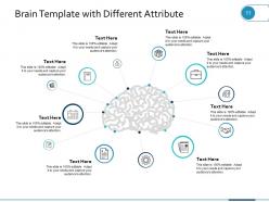 Brain Template Analysis Sequencing Target Implement Analyse Measure Think In Work