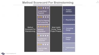 Brainstorming techniques for new product development powerpoint presentation with slides