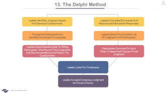 Brainstorming techniques for new product development powerpoint presentation with slides