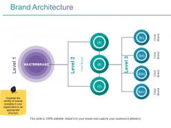 Brand architecture powerpoint graphics