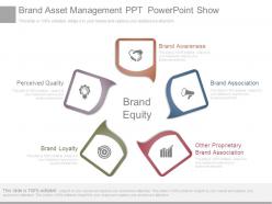 Brand asset management ppt powerpoint show